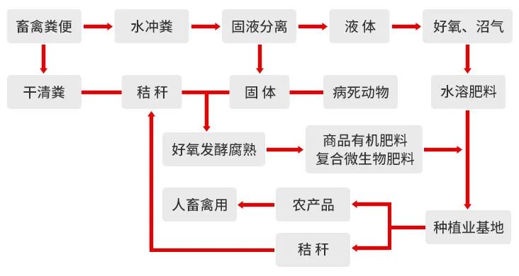 一諾環境糞污資源化產品再獲強力支持，中科院專家團隊助力